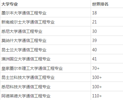 通信工程出国读研应该去哪些国家? - 